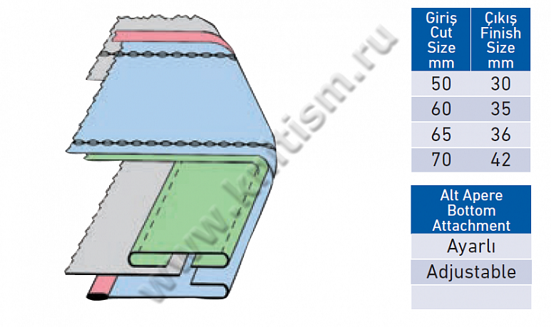 Приспособление для стачивания верхней и нижней поясной ленты на поясной машине P019A SURUCU