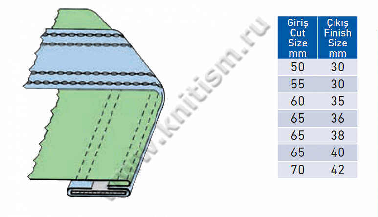 Приспособление для притачивание пояса со вставкой эластичной тесьмы на 4-х игольных поясных машин P036 SURUCU