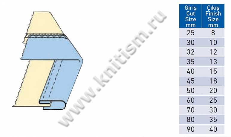 Окантователь в 3 сложения (чистый край сверху) для плоскошовной машины с вырезом в платформе T143 SURUCU