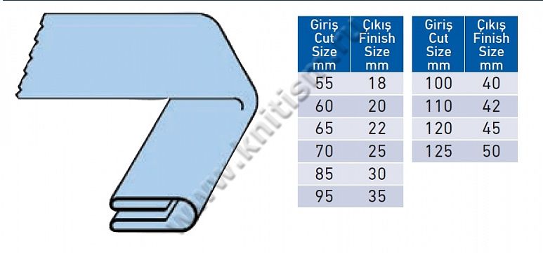 Приспособление для формирования пояса на проходном прессе P008 SURUCU