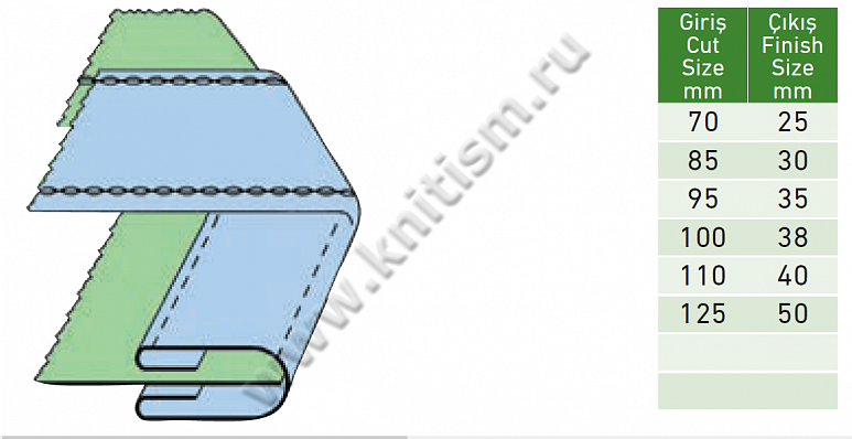 Окантователь для штор и постельного белья на поясных машинах Y404 SURUCU