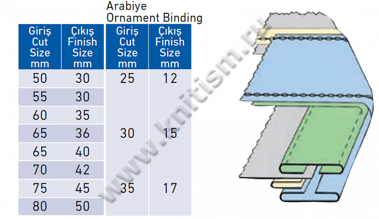 Приспособление для стачивания деталей пояса и декоративной вставки на поясной машине P019C SURUCU