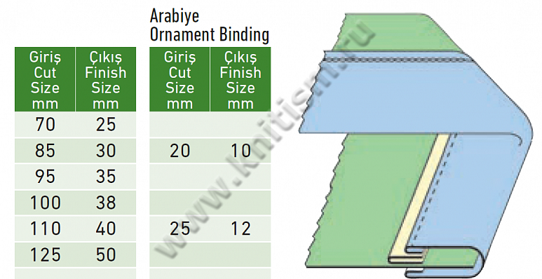 Приспособление "окантовка с прокладыванием декоративной тесьмы" для многоигольных поясных машин цепного стежка Y404A SURUCU