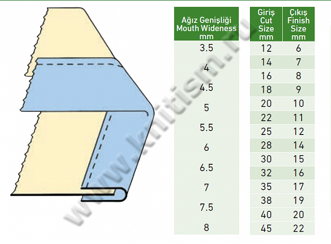 Окантователь в 2 сложения на тяжелые материалы для машин с плоской и цилиндрической платформой Y401 SURUCU (зев 10мм)