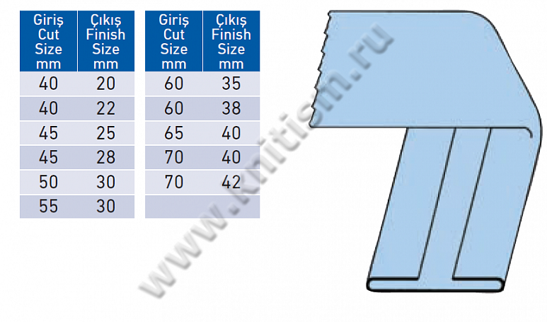 Приспособление для формирования пояса на проходном прессе P021 SURUCU