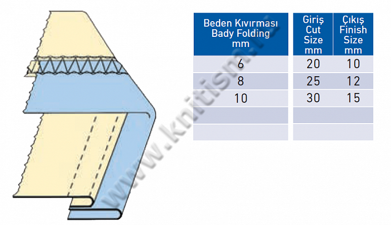 Приспособление "обработка воротника" для плоскошовных машин с плоской платформой T155E SURUCU