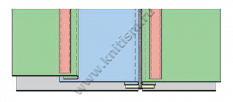 Приспособление "обработка края матрацов" для многоигольных машин Y407C SURUCU