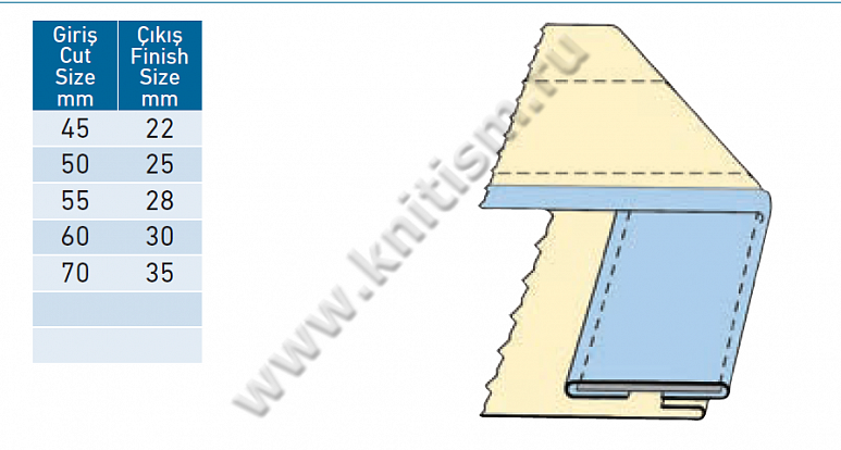 Приспособление " окантовка" для 2-х игольных машин G301C SURUCU