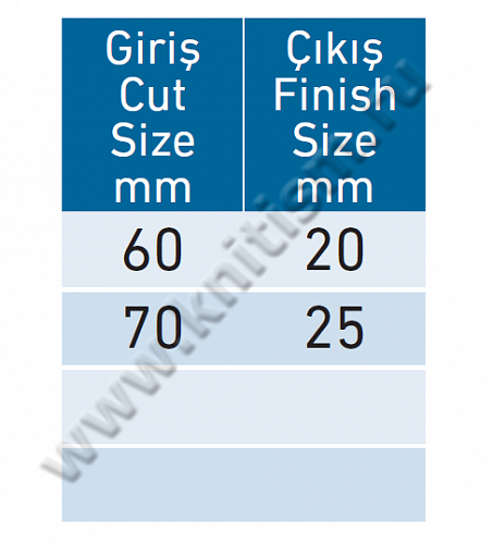 Приспособление "изготовление рукава" двойное для проходных прессов G324A SURUCU