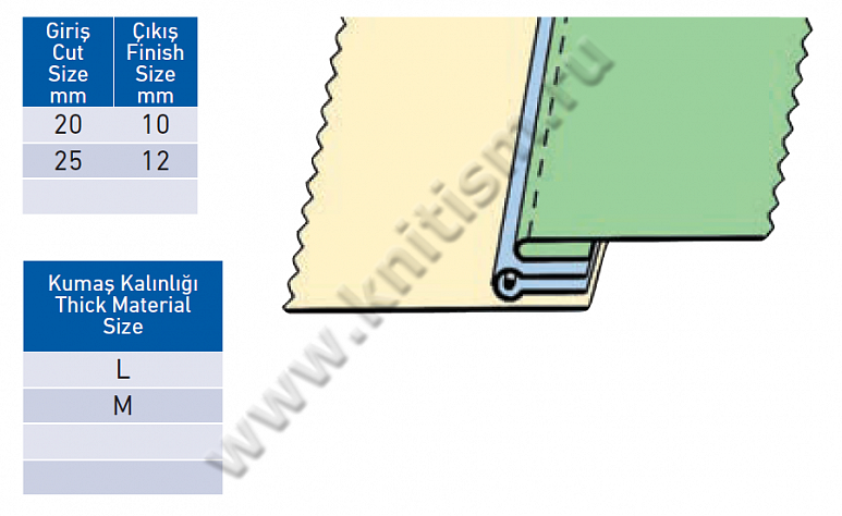 Приспособление" притачивание канта с интервалом" с подгибкой сбоку для прямострочных машин T161 SURUCU