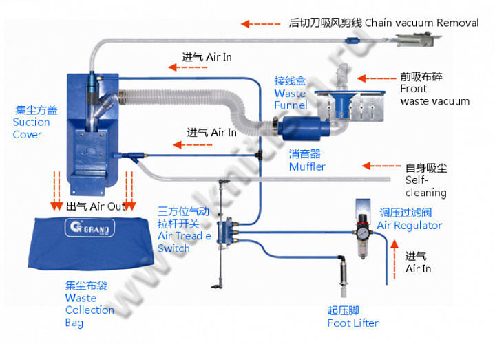 Вытяжка цепочек нитей для оверлоков с утопленным столом GA112-1-D-F-SC GRAND