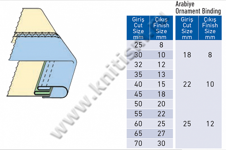 Окантователь в 3 сложения с прокладыванием декоративной тесьмы (чистый край сверху) на плоскошовной машине с вырезом в платформе T137 SURUCU