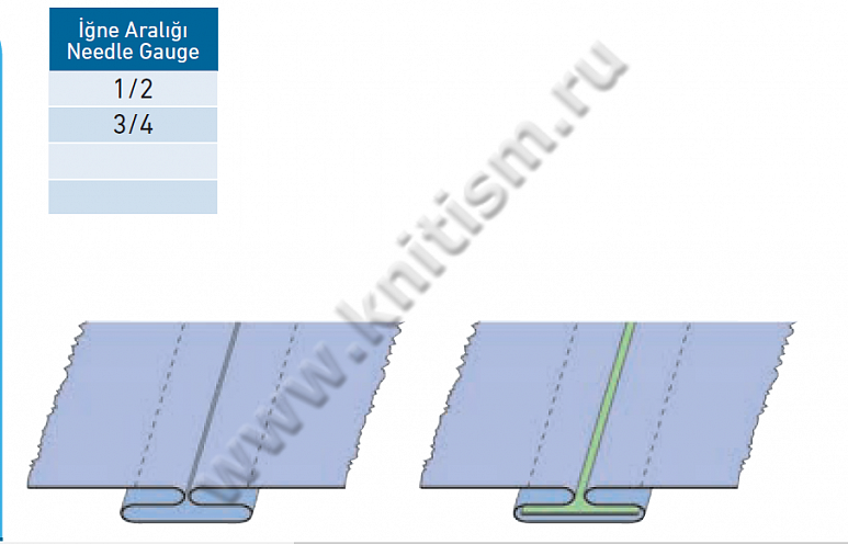 Приспособление "Изготовление складок" для 2-х игольных машин челночного стежка G328 SURUCU