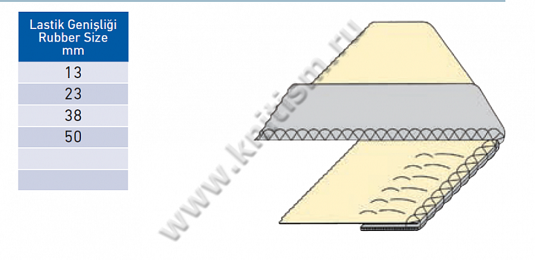 Приспособление "Притачивание эластичной тесьмы снизу" на оверлоке E129 SURUCU
