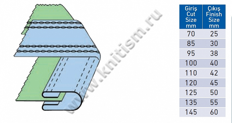 Приспособление для автоматического машинного втачивания пояса джинсов P001A SURUCU