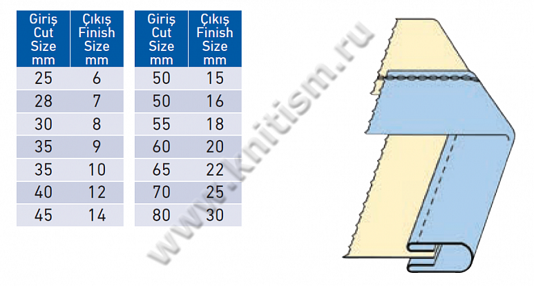 Окантователь в 4 сложения для плоскошовной машины с вырезом в платформе T134 SURUCU