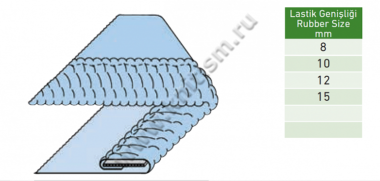 Приспособление подгибка края с прокладыванием эластичной ленты для прямострочных машин с игольным продвижением Y403 SURUCU