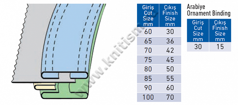 Приспособление для стачивания изогнутых деталей пояса и декоративной вставки на автоматической поясной машине P023B SURUCU