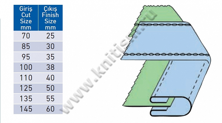 Приспособление для втачивания поясной ленты из легких и средних материалов P003 SURUCU