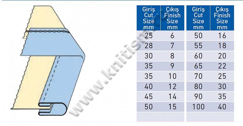Окантователь в 4 сложения для плоскошовной машины с вырезом в платформе T142 SURUCU