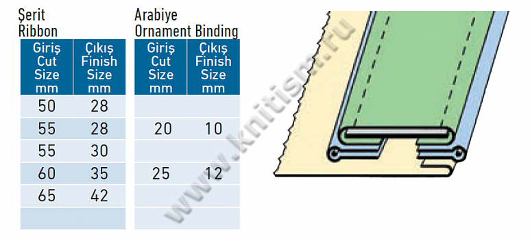 Приспособление "обработка края с прокладыванием канта с боку" для 2-х игольных машин и 2-х игольных машин цепного стежка G303 SURUCU
