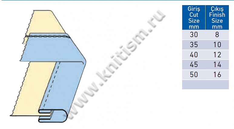 Окантователь в 4 сложения для плоскошовной машины с плоской платформой T148 SURUCU