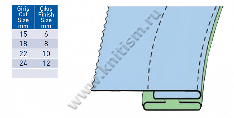 Приспособление для обработки передних карманов брюк - настрачивание по "лицу" на 2-х игольных машин P039A SURUCU