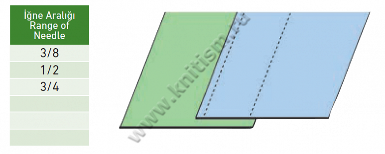 Приспособление для настрочки холстов и тентов на 2-х игольной машине S709 SURUCU