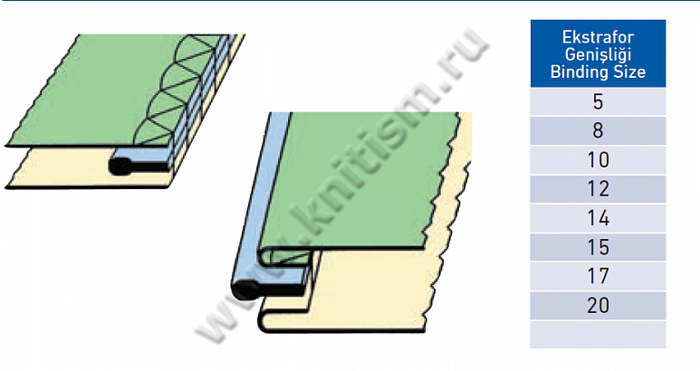 Приспособление "втачивание тесьмы и канта" на оверлоке T167 SURUCU