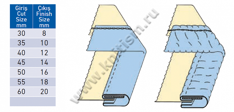Окантователь в 4 сложения с прокладыванием эластичной тесьмы (резинки) на плоскошовной машине с вырезом в платформе T146 SURUCU
