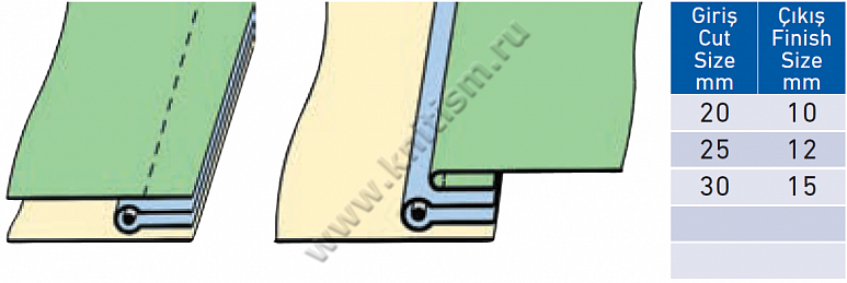 Приспособление для притачивания декоративной тесьмы с кантом на прямострочной машинине E123 SURUCU