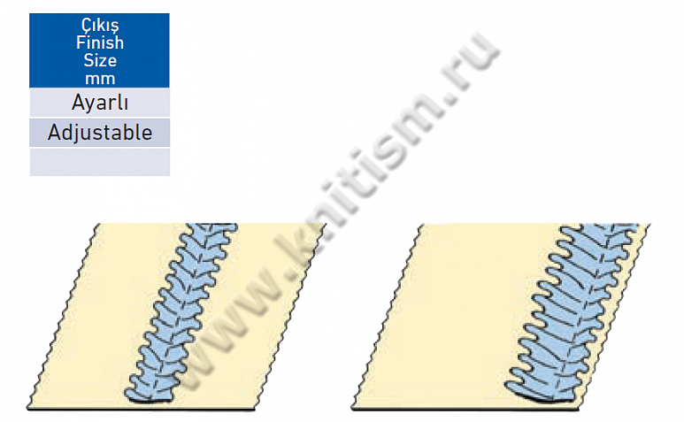 Приспособление "настрачивание тесьмы в сбоку" для прямострочной машине с верхним дифференциалом (установка сверху) T169C SURUCU