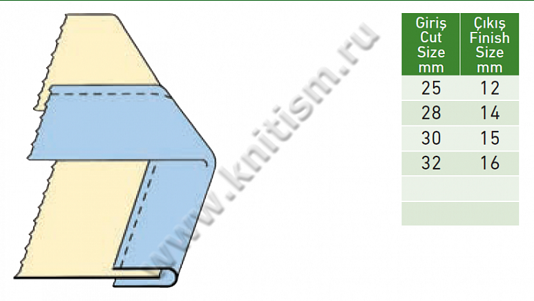 Окантователь в 2 сложения для ковров S719 SURUCU