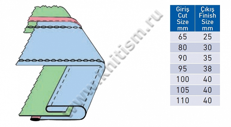 Приспособление для втачивания поясной ленты (с декоративной вставкой) P004A SURUCU
