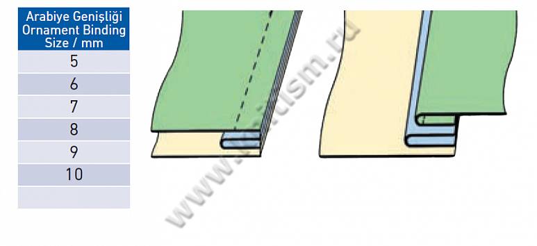 Приспособление для притачивания декоративной бейки на прямострочной машине P052 SURUCU