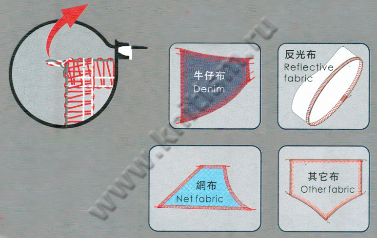 Устройство автоматической обрезки нитей и подъема лапки FE-810 DINO для оверлоков
