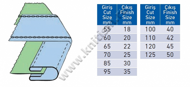 Приспособление для притачивания пояса джинсов для машин цепного стежка и машин с пуллером P007 SURUCU
