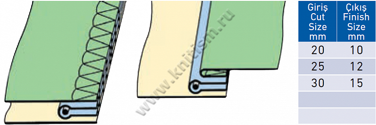 Приспособление для притачивания декоративной тесьмы с кантом на оверлоке E122 SURUCU