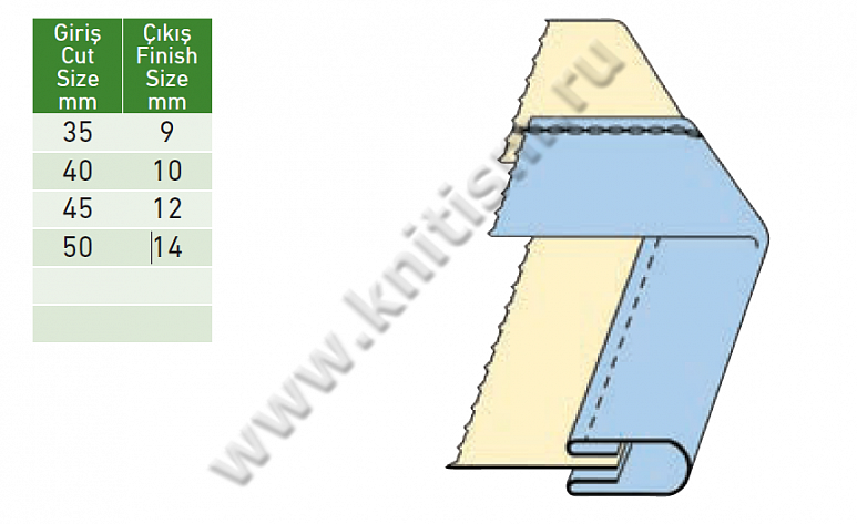 Окантовка одеял с закрытыми срезами для машин с плоской платформой унисонным продвижением и обрезкой края Y402A SURUCU