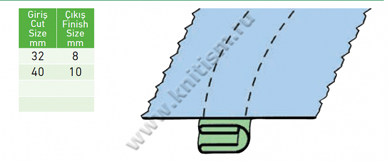 Приспособление "двойная обработка чашечки бюстгалтера" для 2-х игольных машин челночного стежка C213 SURUCU