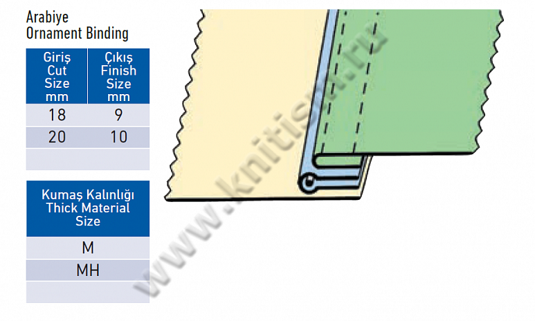 Приспособление "притачивание декоративной окантовки с боку с прокладыванием канта" для плоскошовных машин T165B SURUCU