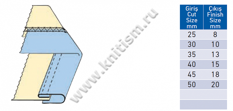 Окантователь в 3 сложения (чистый край сверху) для плоскошовной машины с плоской платформой T149 SURUCU