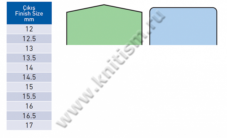Приспособление для изготовления клапанов карманов на прямострочной машине с обрезкой края материала P055 SURUCU