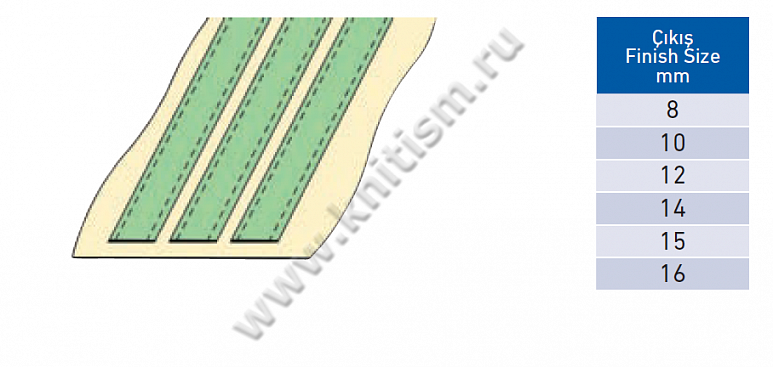 Приспособление "тройной направитель" для притачивания тесьмы на поясных машинах E114A SURUCU
