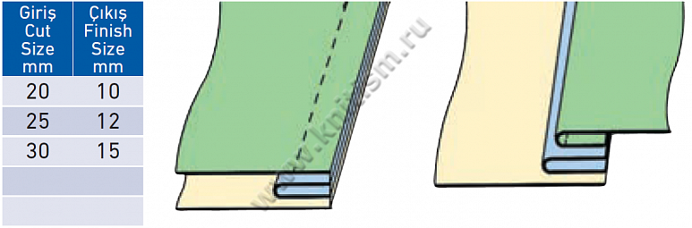 Приспособление для притачивания декоративной тесьмы на прямострочной машине E121 SURUCU
