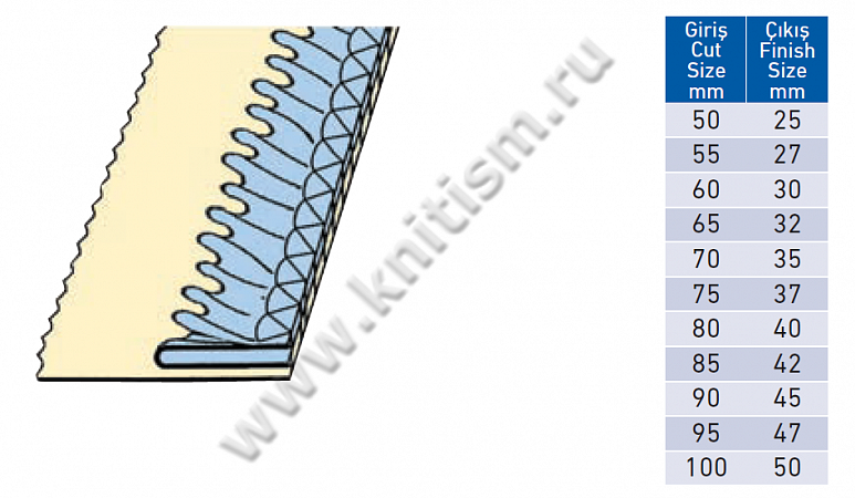 Приспособление для втачивания горловины с присбариванием по спирали на оверлоках с верхним продвижением E126B SURUCU