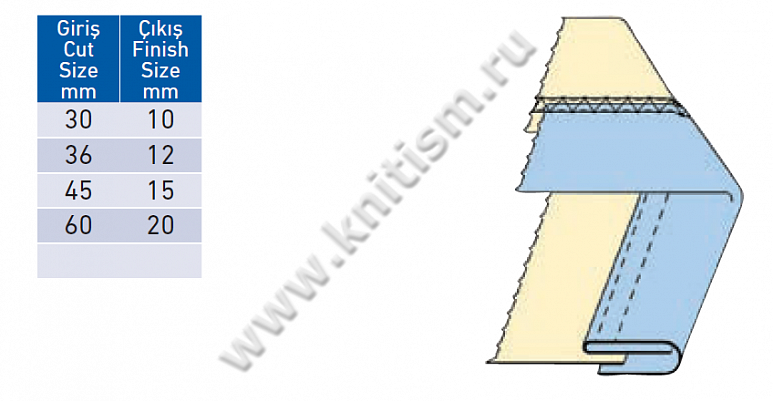 Окантователь в 3 сложения (чистый край сверху) для плоскошовной машины с вырезом в платформе (полное складывание) T143A SURUCU