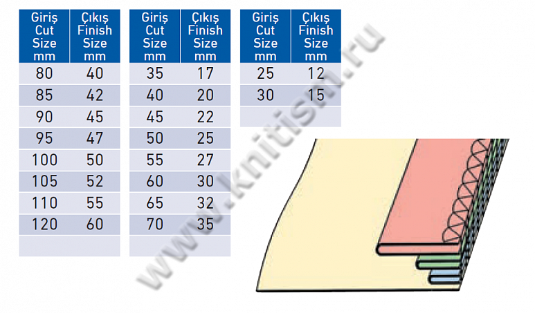 Приспособление для втачивания горловины с прокладыванием двойной декоративной тесьмы на оверлоке E128 SURUCU