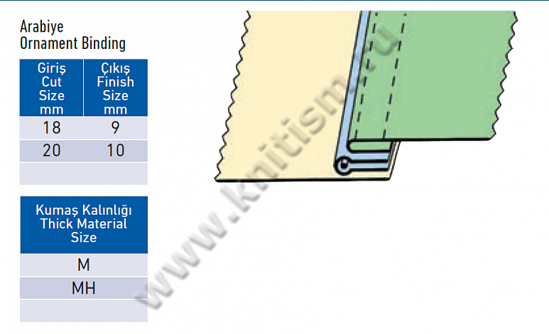 Приспособление "притачивание окантовки сбоку с прокладыванием канта" на 2-х игольной машине T173 SURUCU