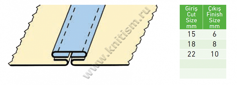 Приспособление "закрывание шва" для 2-х игольных машин C210 SURUCU